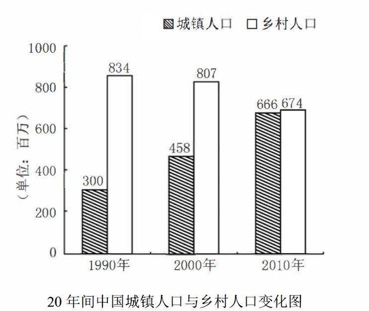 作文配图